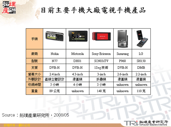 目前主要手機大廠電視手機產品