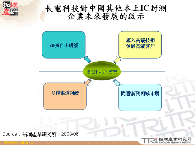 長電科技對中國其他本土IC封測企業未來發展的啟示