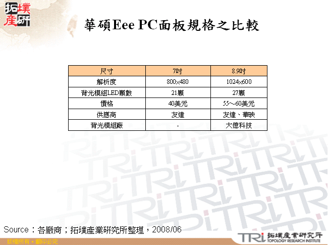 華碩Eee PC面板規格之比較