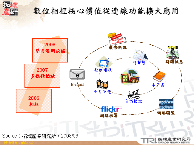 數位相框核心價值從連線功能擴大應用