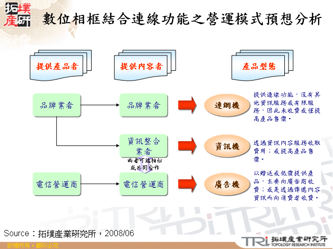 數位相框結合連線功能之營運模式預想分析