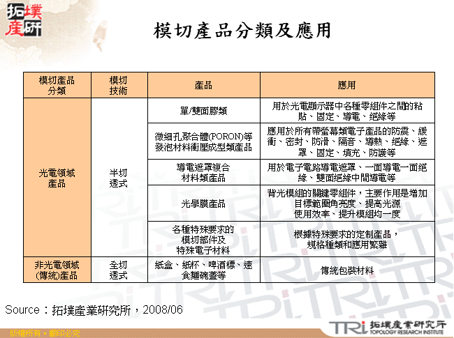 模切產品分類及應用