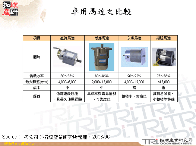 車用馬達之比較 