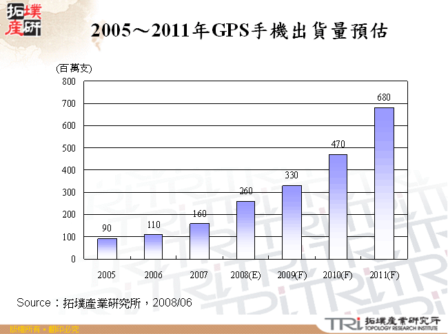 2005～2011年GPS手機出貨量預估