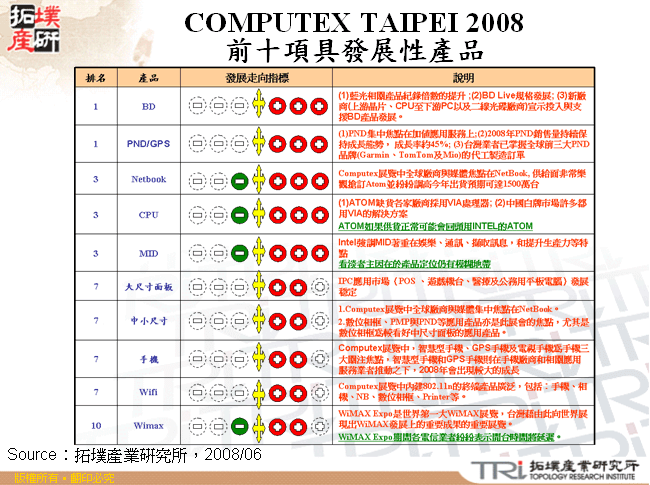 2008 COMPUTEX TAIPEI前十項具發展性產品