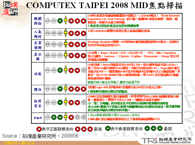 COMPUTEX TAIPEI 2008 MID焦點掃描