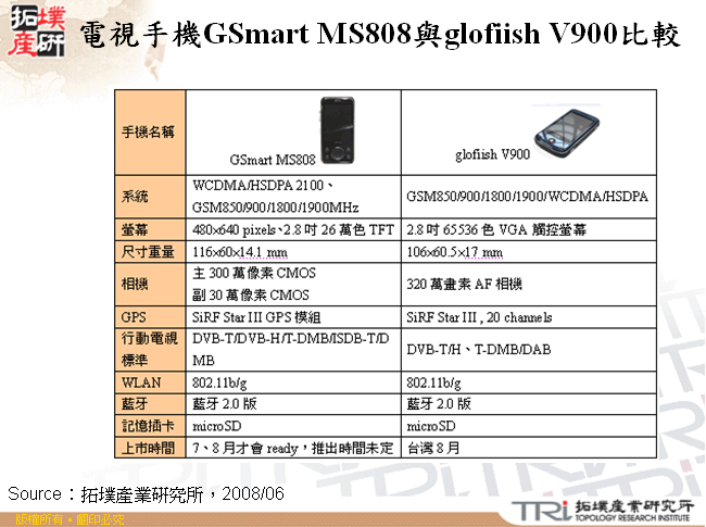 電視手機GSmart MS808與glofiish V900比較