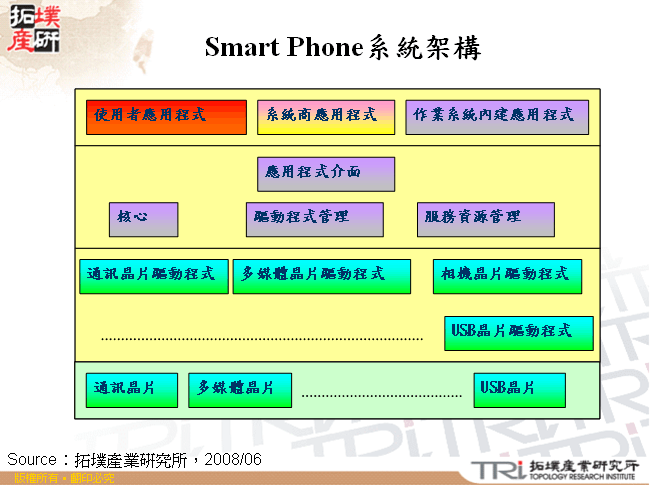 Smart Phone系統架構