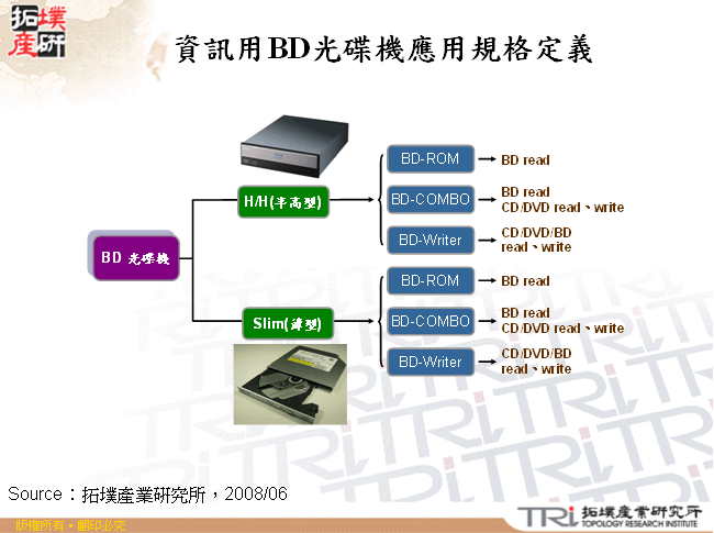 資訊用BD光碟機應用規格定義