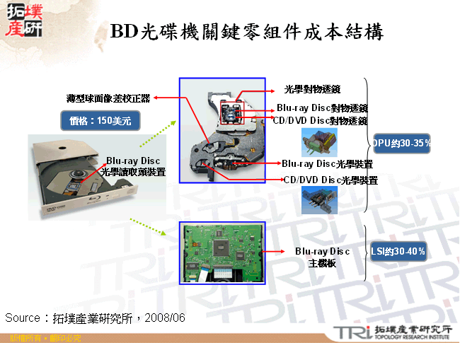 BD光碟機關鍵零組件成本結構