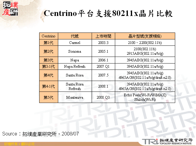 Centrino平台支援80211x晶片比較