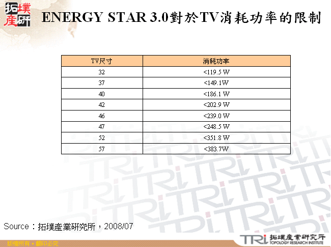 ENERGY STAR 3.0對於TV消耗功率的限制