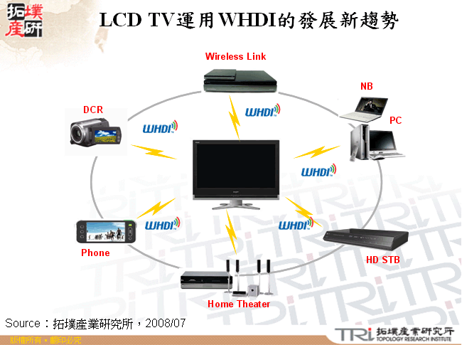 LCD TV運用WHDI的發展新趨勢