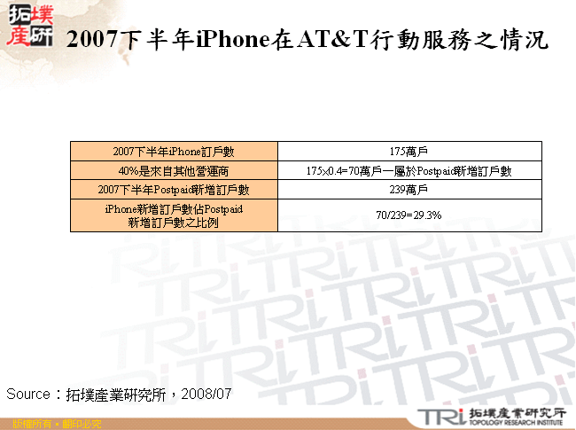 2007下半年iPhone在AT&T行動服務之情況