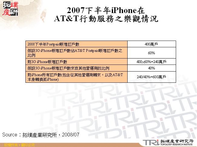 2007下半年iPhone在AT&T行動服務之樂觀情況