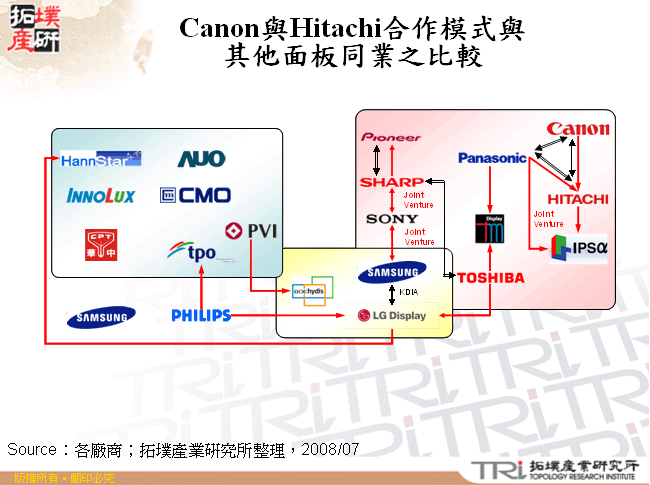 Canon與Hitachi合作模式與其他面板同業之比較