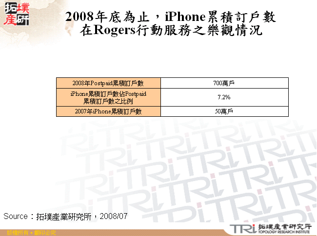 2008年底為止，iPhone累積訂戶數在Rogers行動服務之樂觀情況