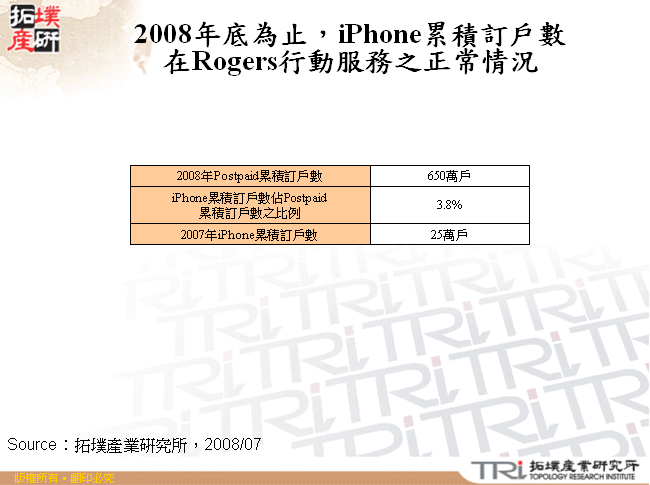 2008年底為止，iPhone累積訂戶數在Rogers行動服務之正常情況