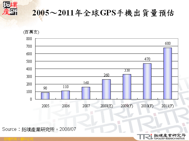 2005～2011年全球GPS手機出貨量預估