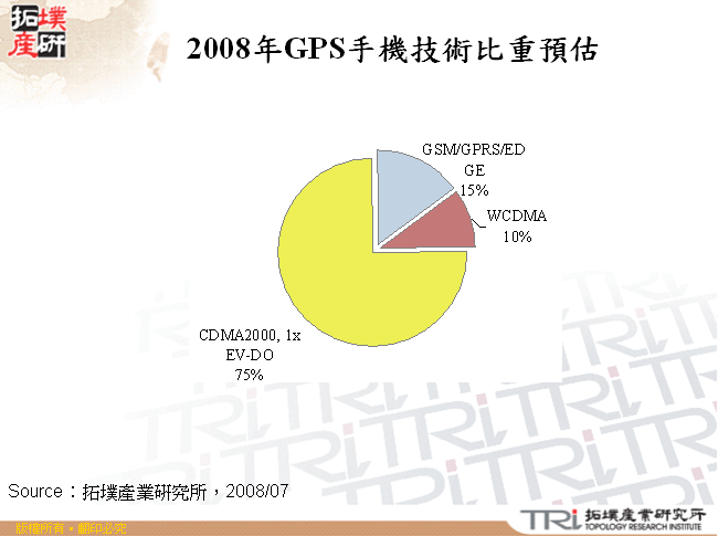 2008年GPS手機技術比重預估