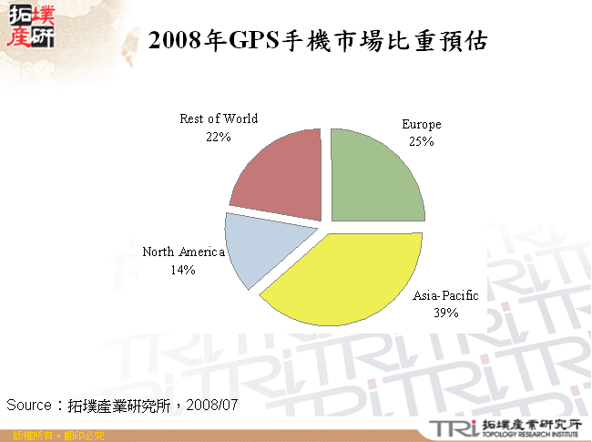 2008年GPS手機市場比重預估