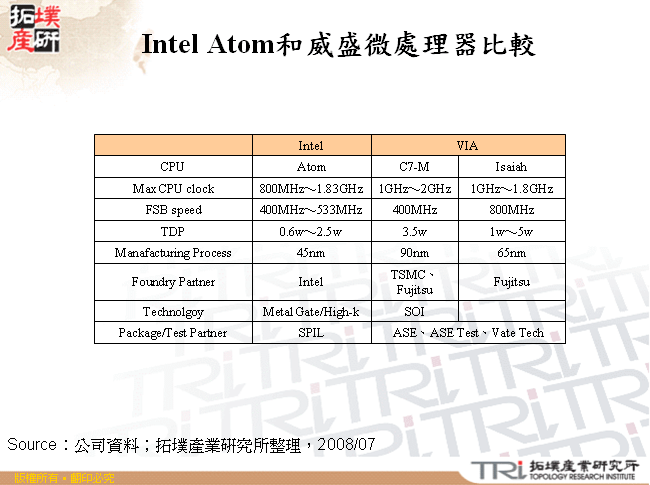 Intel Atom和威盛微處理器比較