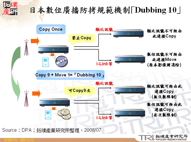 日本數位廣播防拷規範機制&#65378;Dubbing 10&#65379;