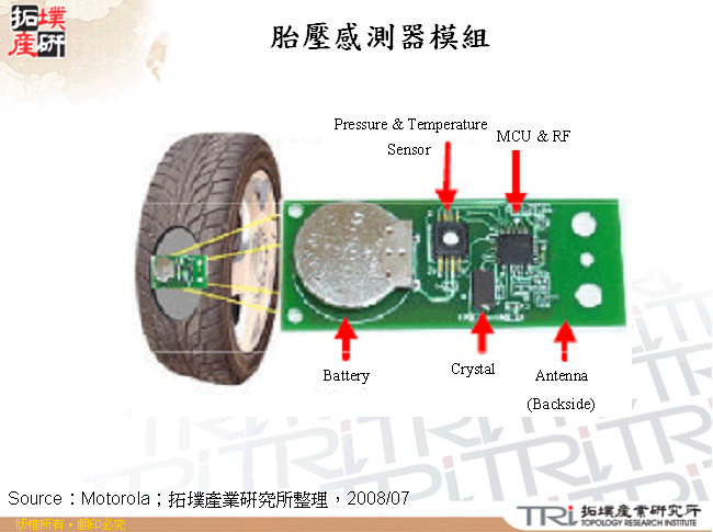 胎壓感測器模組