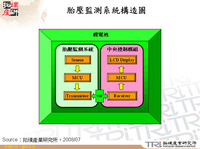 胎壓監測系統構造圖