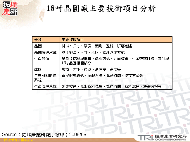 18吋晶圓廠主要技術項目分析