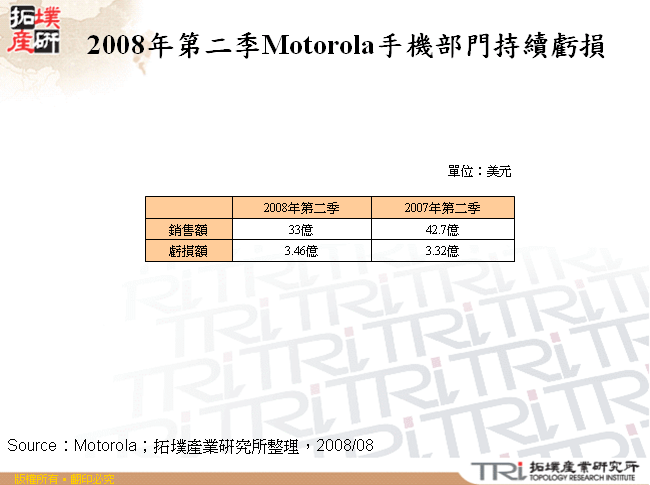 2008年第二季Motorola手機部門持續虧損