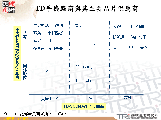 TD手機廠商與其主要晶片供應商