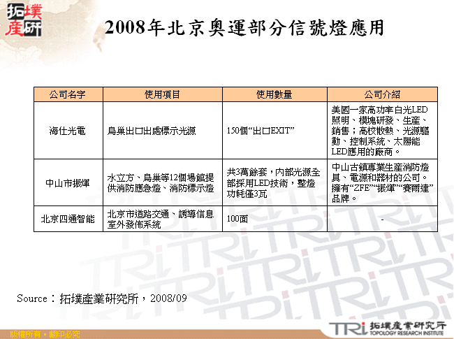 2008年北京奧運部分信號燈應用