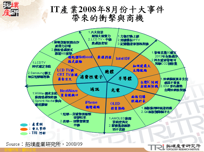 IT產業2008年8月份十大事件帶來的衝擊與商機