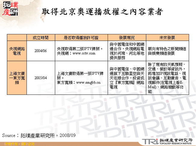 取得北京奧運播放權之內容業者