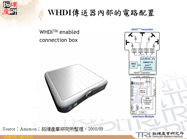 WHDI傳送器內部的電路配置