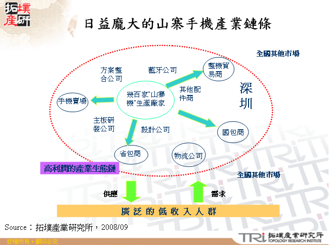 日益龐大的山寨手機產業鏈條