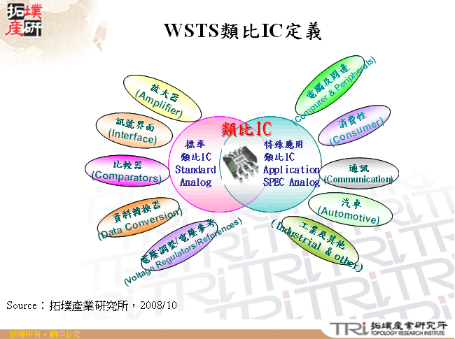 WSTS類比IC定義