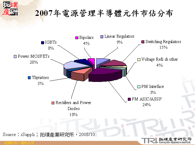 2007年電源管理半導體元件市佔分布