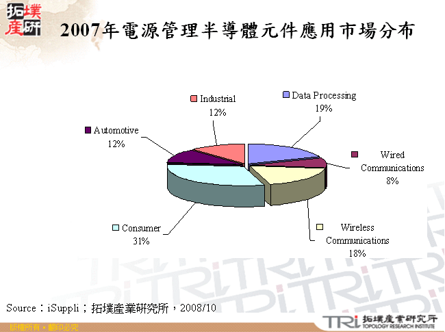 2007年電源管理半導體元件應用市場分布