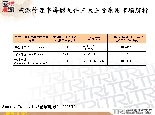 電源管理半導體元件三大主要應用市場解析