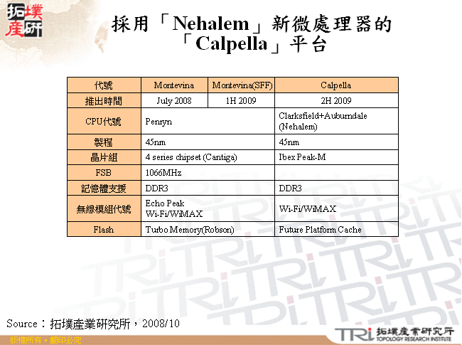 採用「Nehalem」新微處理器的「Calpella」平台