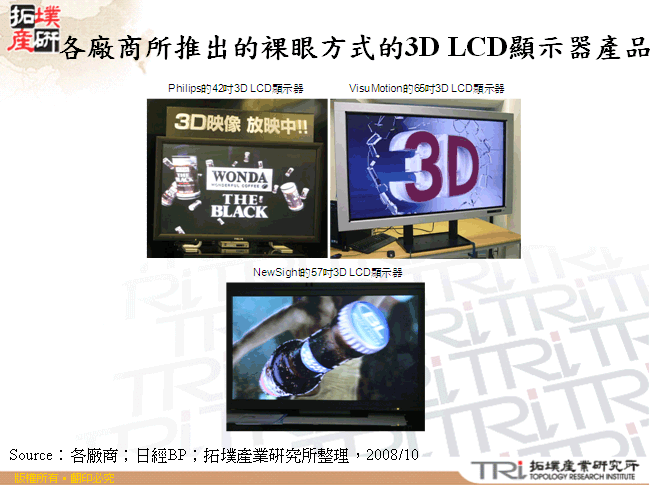 各廠商所推出的裸眼方式的3D LCD顯示器產品