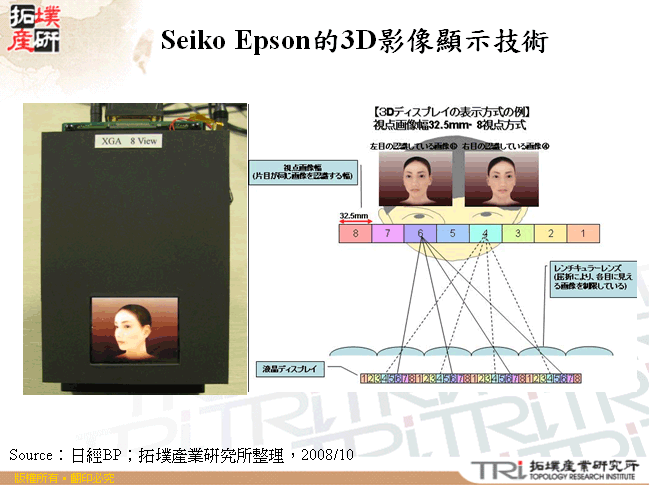 Seiko Epson的3D影像顯示技術