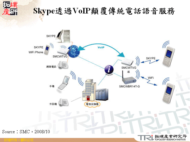 Skype透過VoIP顛覆傳統電話語音服務