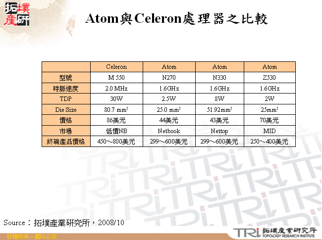 Atom與Celeron處理器之比較