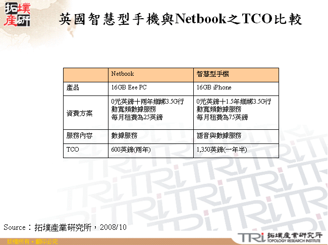 英國智慧型手機與Netbook之TCO比較