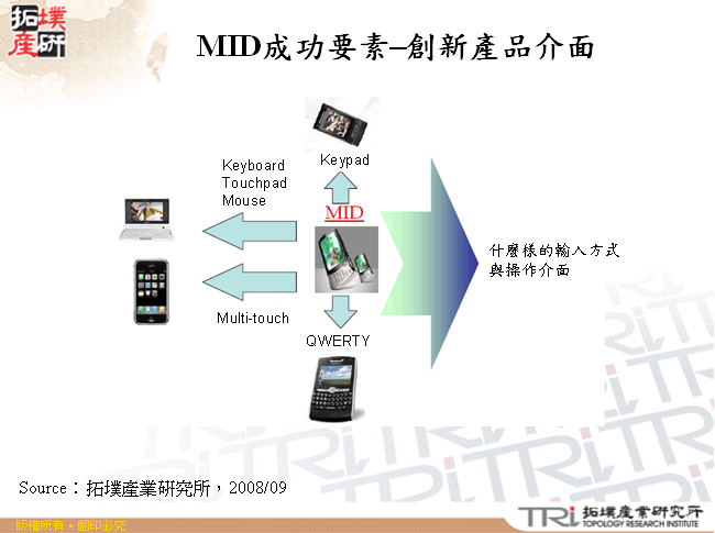 MID成功要素–創新產品介面