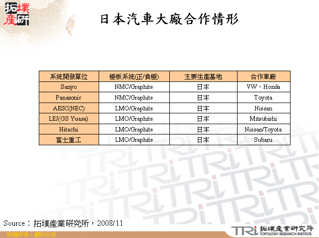 日本汽車大廠合作情形