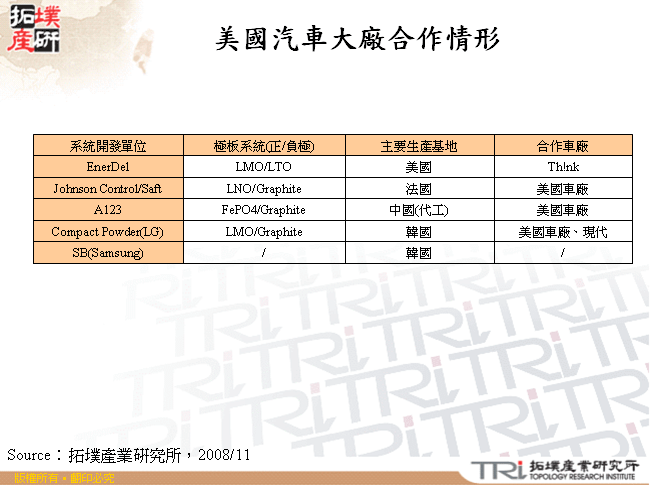 美國汽車大廠合作情形